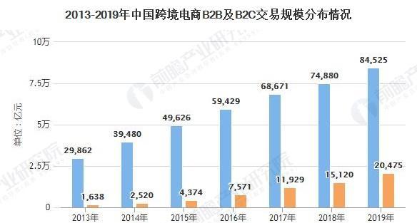 B2B电商平台的发展与应用（解析B2B电商平台的概念）