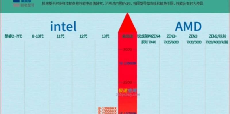 搜索引擎优化的常用方法（提升网站排名的有效策略）