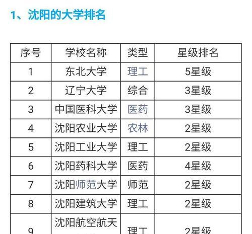 辽宁大学排名榜名单解析（揭秘辽宁大学在各个排名榜上的表现）