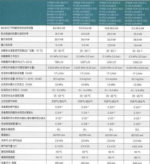 以能率热水器显示11故障分析（维修措施及注意事项）