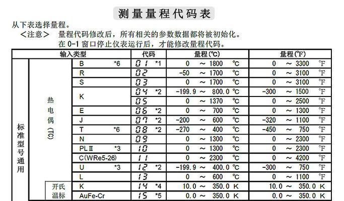 格力电饭煲GDE2故障及解决方法（格力电饭煲GDE2常见故障排查及维修指南）