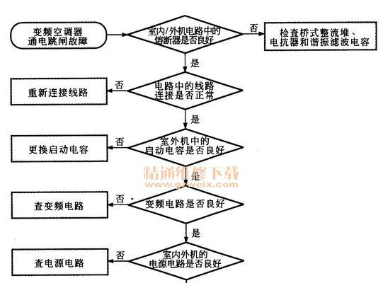 中央空调坏了怎么维修（简单维修方法）