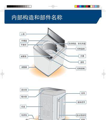 如何判断以惠而浦洗衣机离合器的质量好坏（教你轻松分辨以惠而浦洗衣机离合器的优劣）