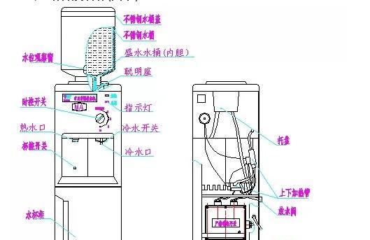 新飞饮水机维修方法详解（解决新飞饮水机故障的有效方法）