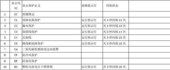 壁挂炉故障及代码解析（常见壁挂炉故障和解决方法）