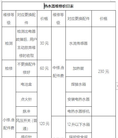 燃气热水器漏气的危害与预防方法（深入探索燃气热水器漏气原因）