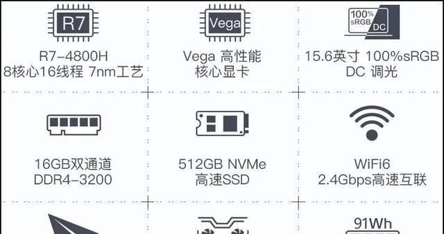 如何准确估价你的笔记本电脑（简易方法教你评估笔记本电脑的价值）