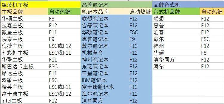 电脑配置失败怎么办？解决方案一网打尽！