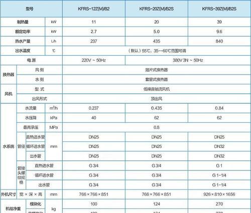 松江维修壁挂炉价格详解（了解松江地区壁挂炉维修价格及相关费用）