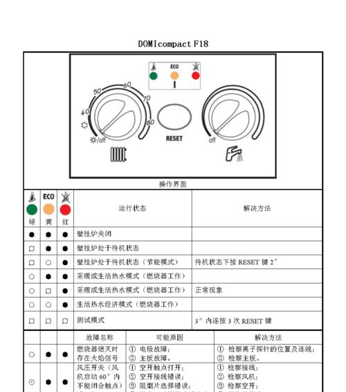 博世壁挂炉的维修方法（了解如何维护和修复你的博世壁挂炉）