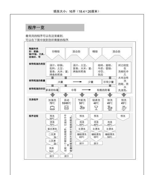 迈科商用洗碗机故障代码解析（详解迈科商用洗碗机故障代码及解决方法）