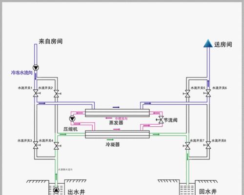 中央空调制热机组接线方法详解（安全）