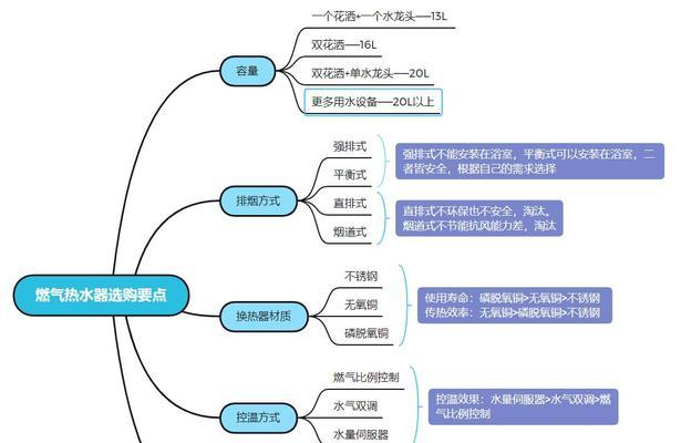 如何选择适合单位的热水器（关键因素和选用方法）