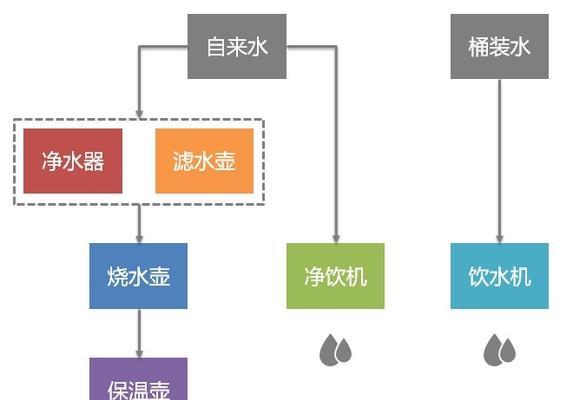 揭秘台式IC饮水机破解方法（深入探索台式IC饮水机破解）