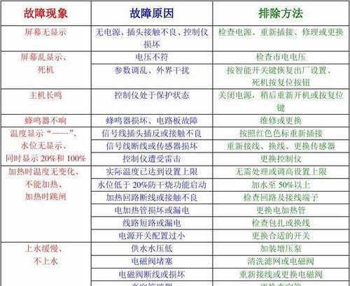 华帝热水器E2故障原因及维修方案（解析华帝热水器E2故障）