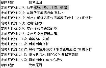 海尔空调显示FC故障检修方法（取消FC故障按键操作及注意事项）