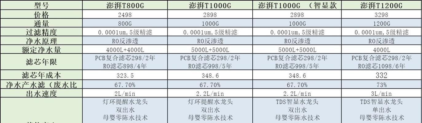 净水器口感差的原因及解决方法（探究净水器口感差的根本原因）