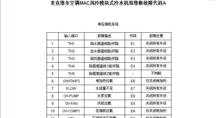 浙江正宗中央空调维修价格解析（浙江中央空调维修价格一览及维修前的注意事项）