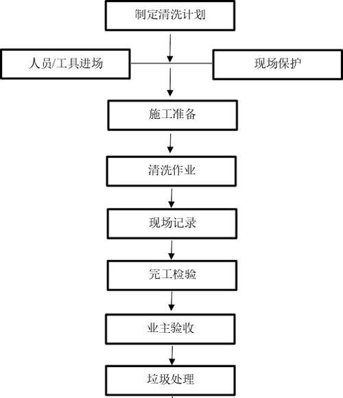 油烟机清洗指南（如何正确开启油烟机清洗）