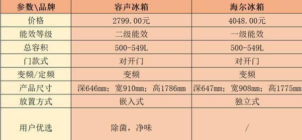 中国冰箱十大名牌排名冰箱品牌排行榜前十名（揭秘中国冰箱市场的顶尖品牌）