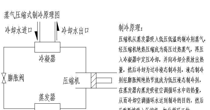 温州海尔中央空调清洗方法（全面了解海尔中央空调的清洗步骤与技巧）