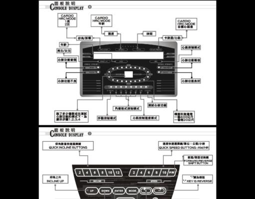 家里跑步机的使用与维护指南（让你的家庭跑步机始终如新的维护要点）