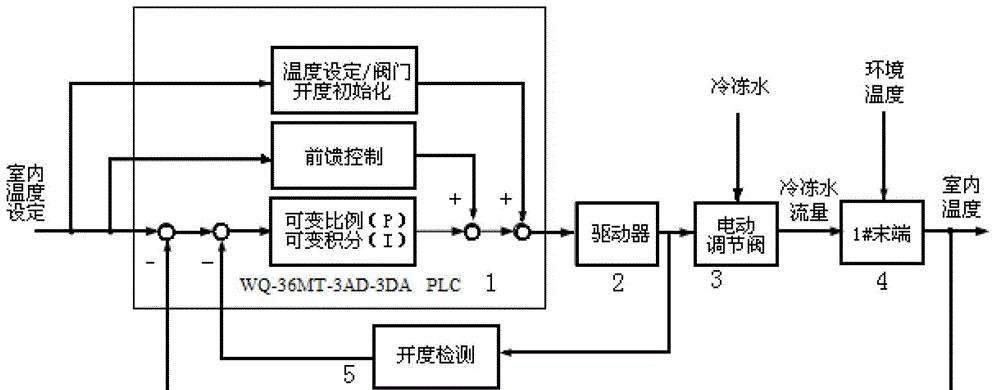 中央空调系统接线方法详解（实用的中央空调系统接线指南）