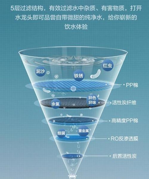 解析净水器缺水的原因及解决方法（探究净水器缺水问题的来源及解决方案）