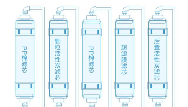 净水器储水罐打压方法（科技创新改善家庭用水体验）