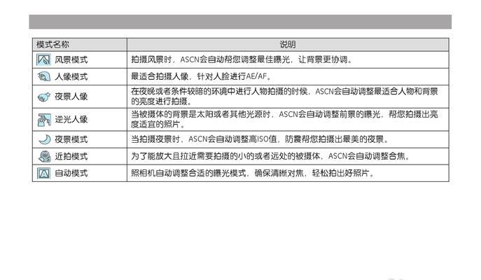 三星冰箱冷藏室故障代码E的原因及解决方法（探究三星冰箱冷藏室故障代码E的来源和有效解决办法）