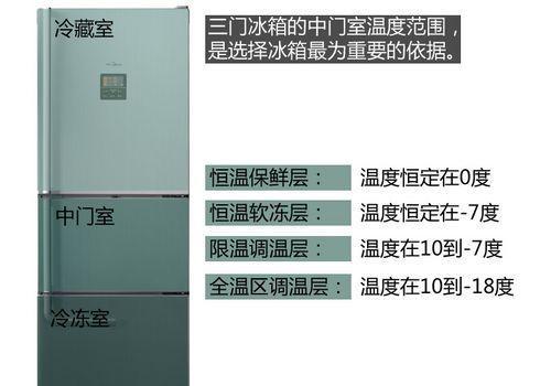 海尔三门冰箱的温度调节方法（轻松掌握海尔三门冰箱的温度调节技巧）