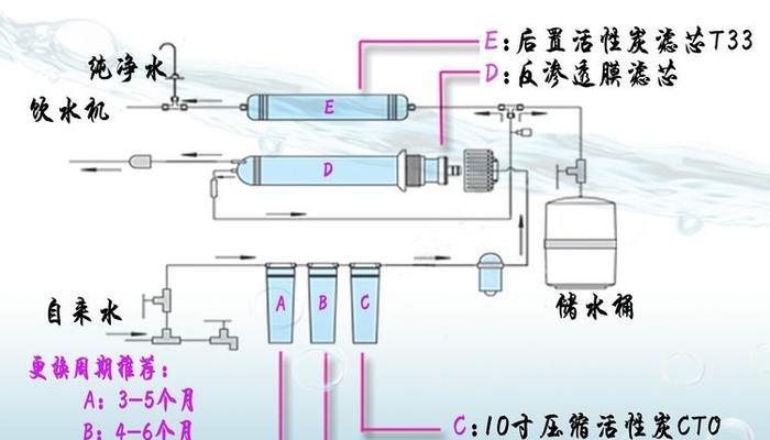 饮水机废水处理方法（绿色科技为新时代提供可持续的饮水方案）