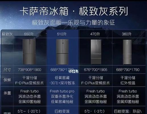 卡萨帝冰箱F6故障分析及维修方式（故障原因）