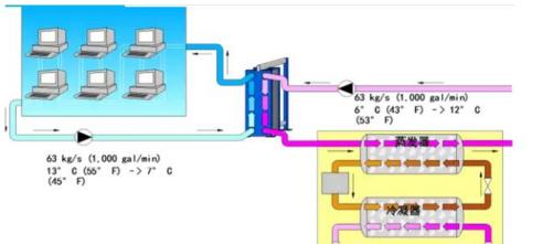 水空调科普（解密冷却水循环系统）