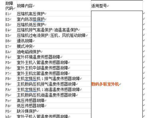 三菱重工空调故障代码36含义及维修方法（了解36故障代码的含义以及如何维修三菱重工空调）