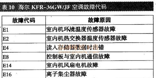 夏普空调显示P49故障原因及维修方法（了解P49故障的原因和如何有效修复）