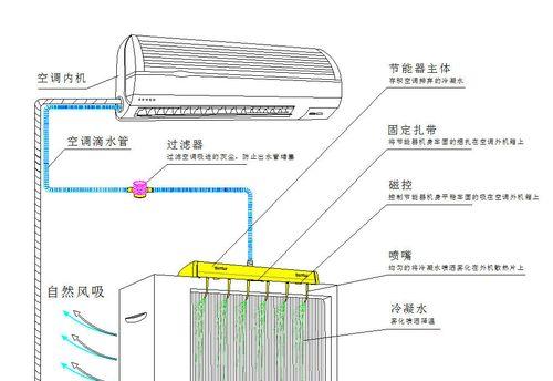 为什么以空调为什么要抽真空（了解空调抽真空的重要性及作用）