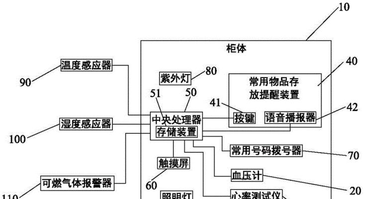 展示柜不制冷的原因及解决方法（探索为什么展示柜无冷以及如何解决这个问题）