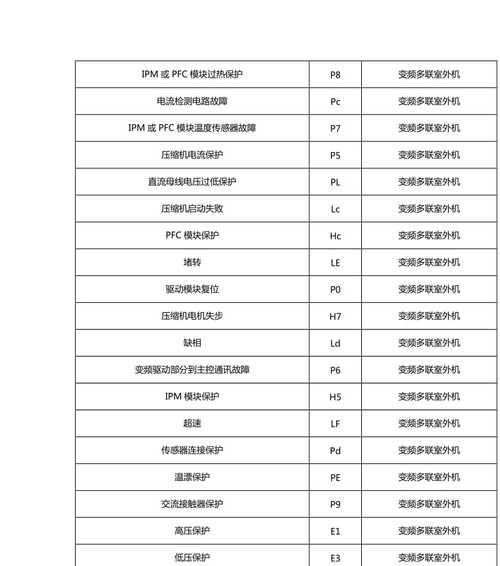 以威能壁挂炉E2故障原因及解决方法（深入剖析以威能壁挂炉E2故障）