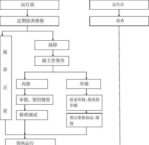 江苏正规中央空调处理方法（科学可靠的空调维护与保养策略）