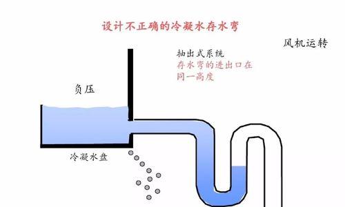 飞利浦中央空调冷凝水处理方法（有效解决空调冷凝水问题的技巧与注意事项）