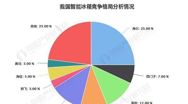 冰箱冰柜销量大涨的原因（揭秘冰箱冰柜销量暴涨的背后原因）