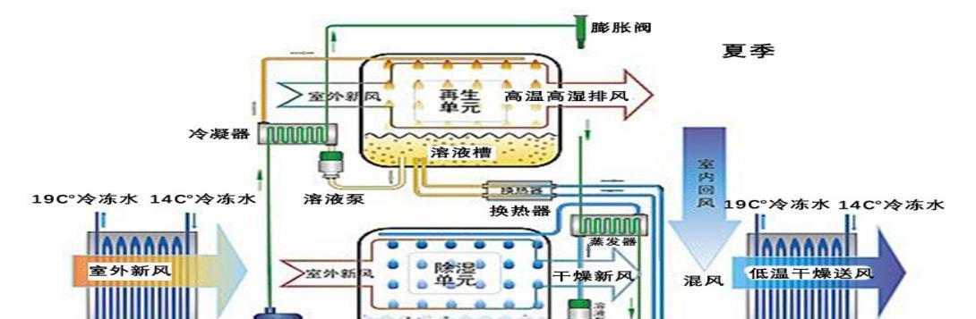 解决冰箱冷藏室水滴问题的方法（冰箱冷藏室水滴问题的原因及处理方法）