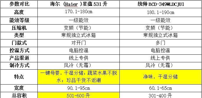 探索美的冰箱软冻故障代码的原因与解决方法（解析美的冰箱软冻故障代码）