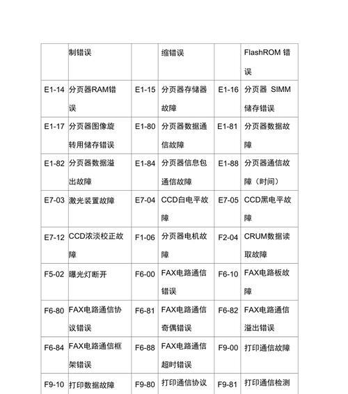 夏普洗衣机报警显示故障及排除法（如何解决夏普洗衣机的报警显示问题）