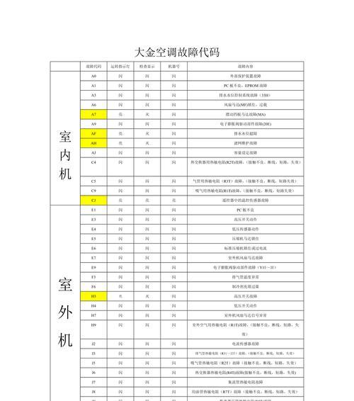 解读海信空调外机故障代码（掌握海信空调外机故障代码）