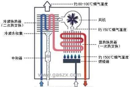 家用热水器不热了怎么办（解决家用热水器不热的方法与技巧）