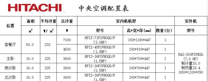 解析东芝空调故障代码及解决方法（掌握关键代码）