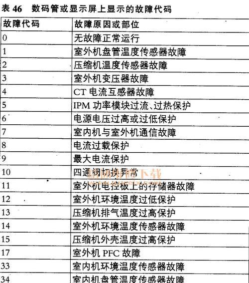 解决新飞空调E6错误代码的检修步骤与故障解决办法（快速修复新飞空调E6故障）