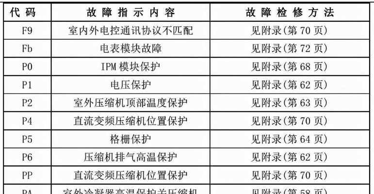 解读中央空调04故障代码（探索04故障代码的原因和解决方案）